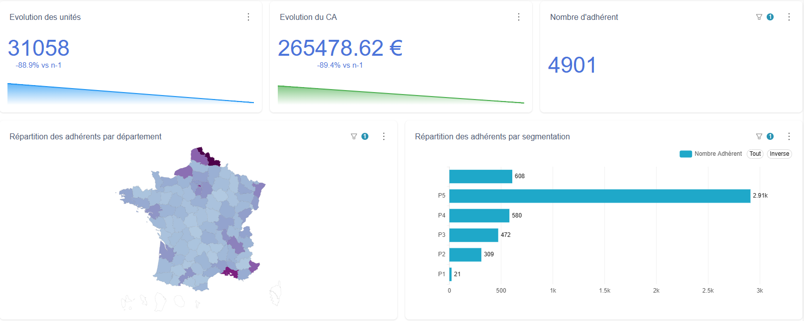 Plateforme BI de GECO